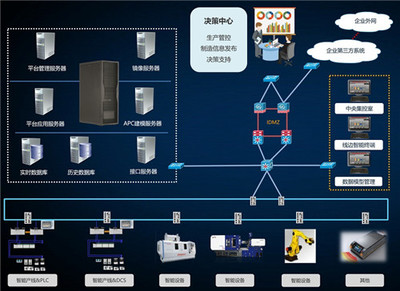 MES系統(tǒng)賦能家具企業(yè)數(shù)字化轉(zhuǎn)型 信息系統(tǒng)集成服務(wù)的核心價(jià)值與實(shí)踐路徑
